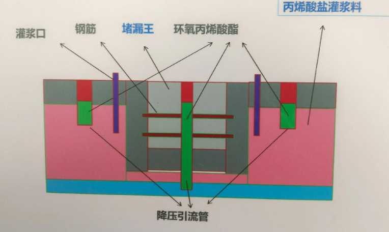 亳州利辛县防水堵漏工程设计